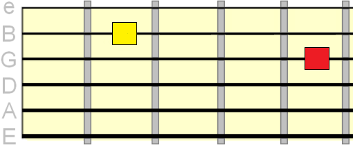half step between 3rd and 2nd string half step between 3rd and 2nd string