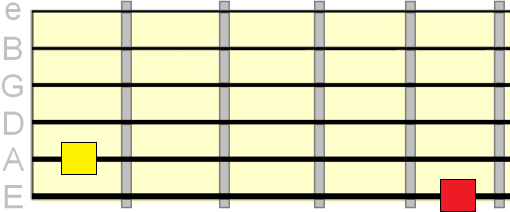 half step between 6th and 5th strings half step between 6th and 5th strings