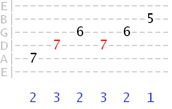isolated staggered A major arpeggio starting on the 5