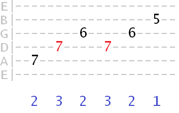 isolated staggered A major arpeggio starting on the 5 isolated staggered A major arpeggio starting on the 5