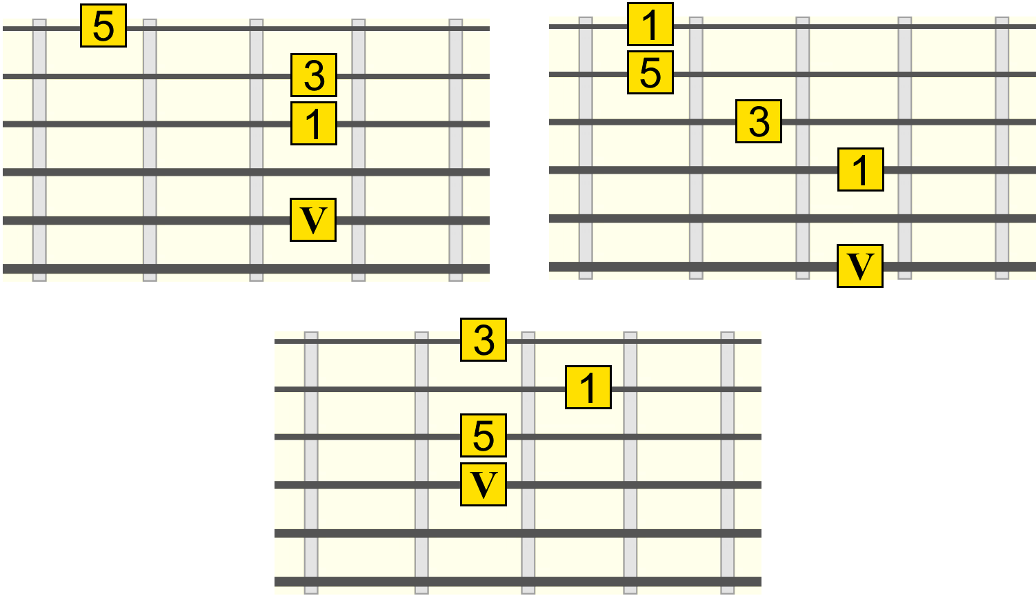 iv-over-v-roots