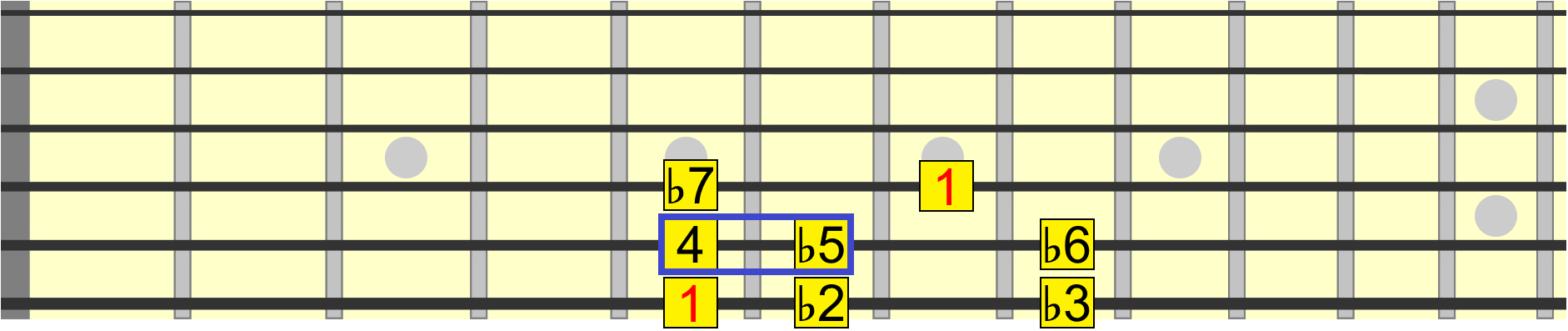 Locrian scale with a diminished 5th interval