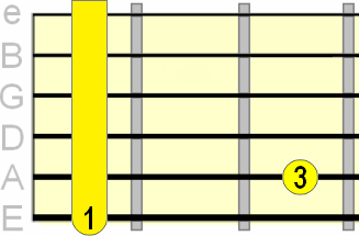 minor 7th E shape barre chord minor 7th E shape barre chord
