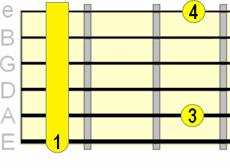 minor 9th E shape barre chord minor 9th E shape barre chord
