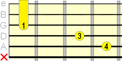 major 7th C shape barre chord major 7th C shape barre chord