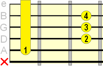 major A shape barre chord