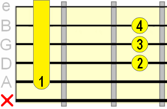 major A shape barre chord major A shape barre chord