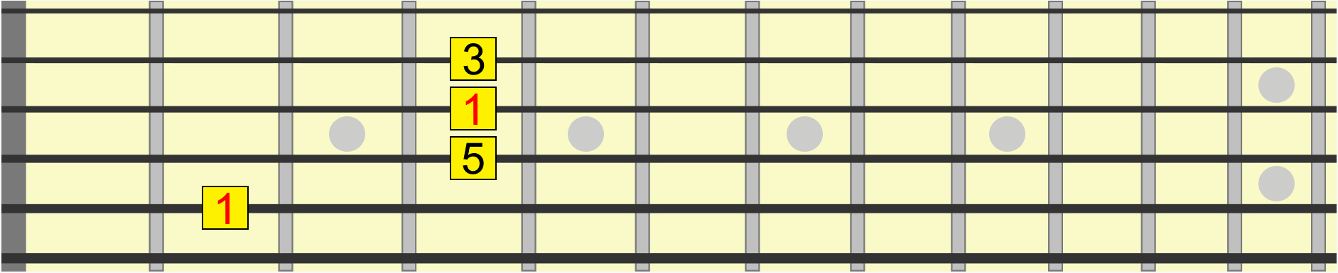 major chord intervals on B, D, E and G major chord intervals on B, D, E and G