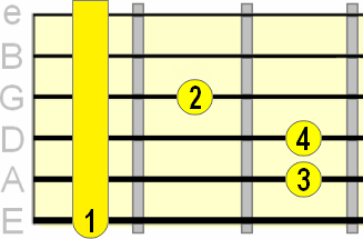 major E shape barre chord