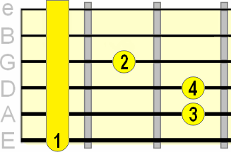 major E shape barre chord major E shape barre chord