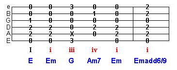 major to minor tonic parallel key change