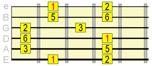 major pentatonic scale