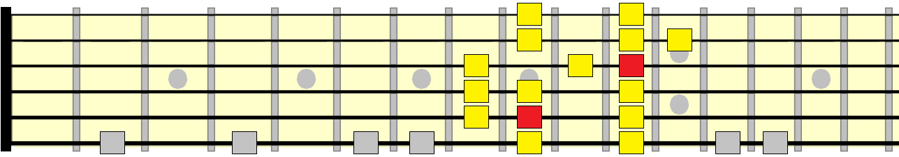 major scale 5th position pattern