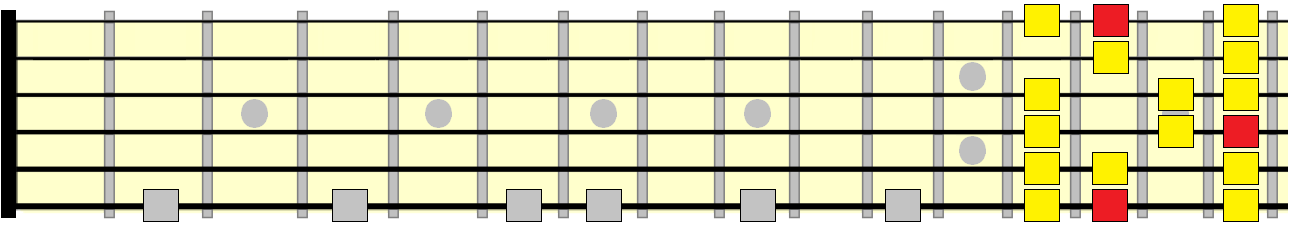 major scale 7th position pattern