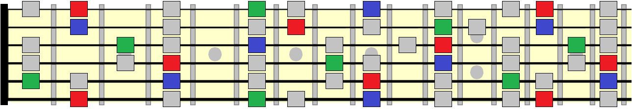 major scale with root, 3rd and 5th highlighted