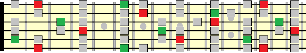 major scale with root and 3rd highlighted