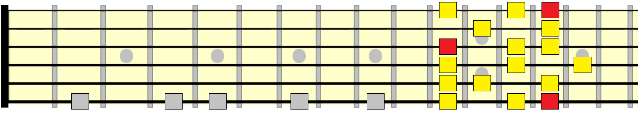 melodic minor 6th position pattern