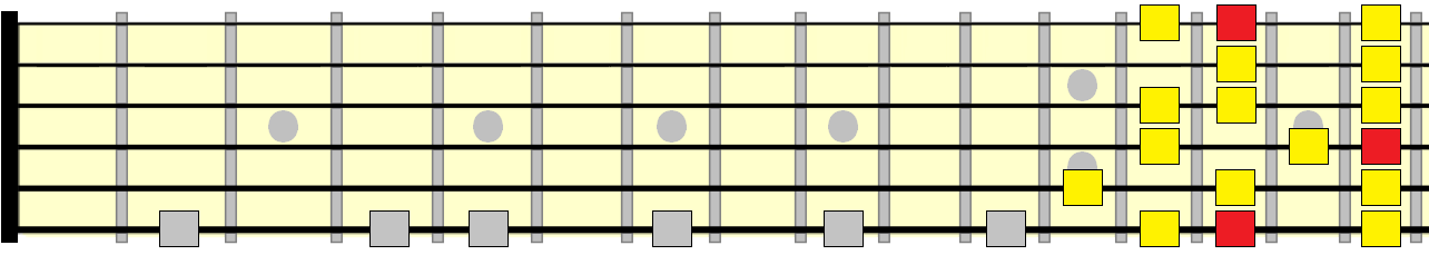 melodic minor 7th position pattern