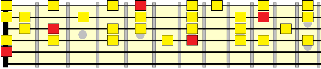 A melodic minor vamp pattern