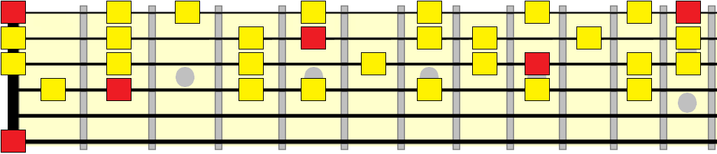 E melodic minor vamp pattern