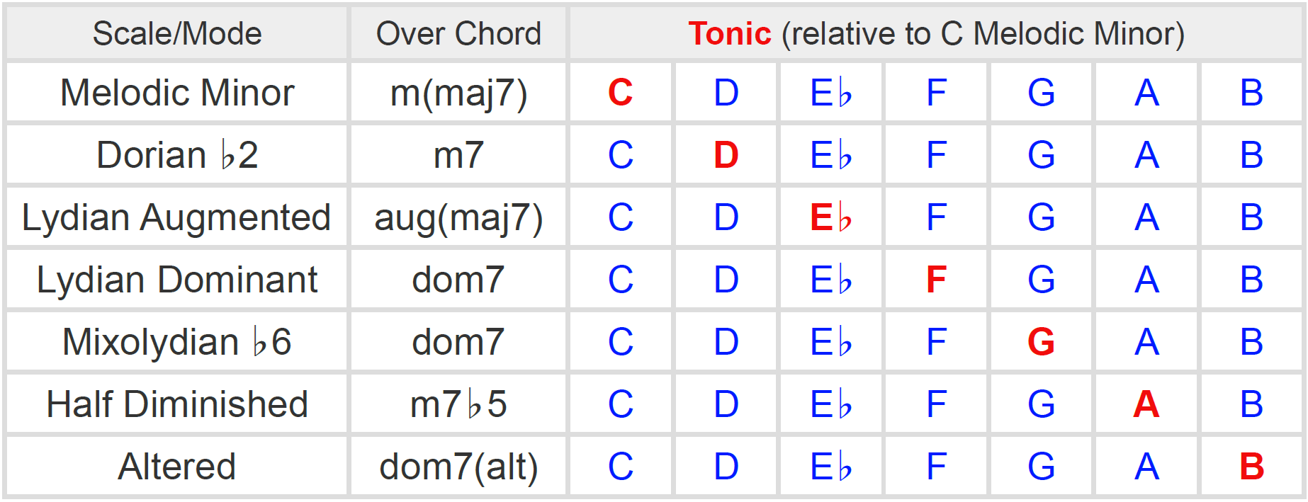 Harmonic and melodic minor scales - forkidsmzaer