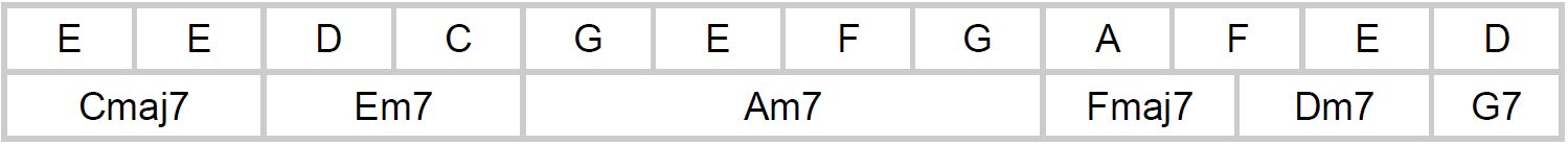 melody-c-em-am-f-dm-g melody-c-em-am-f-dm-g