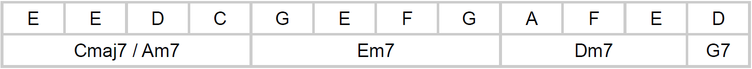 melody-c-em-dm-g melody-c-em-dm-g