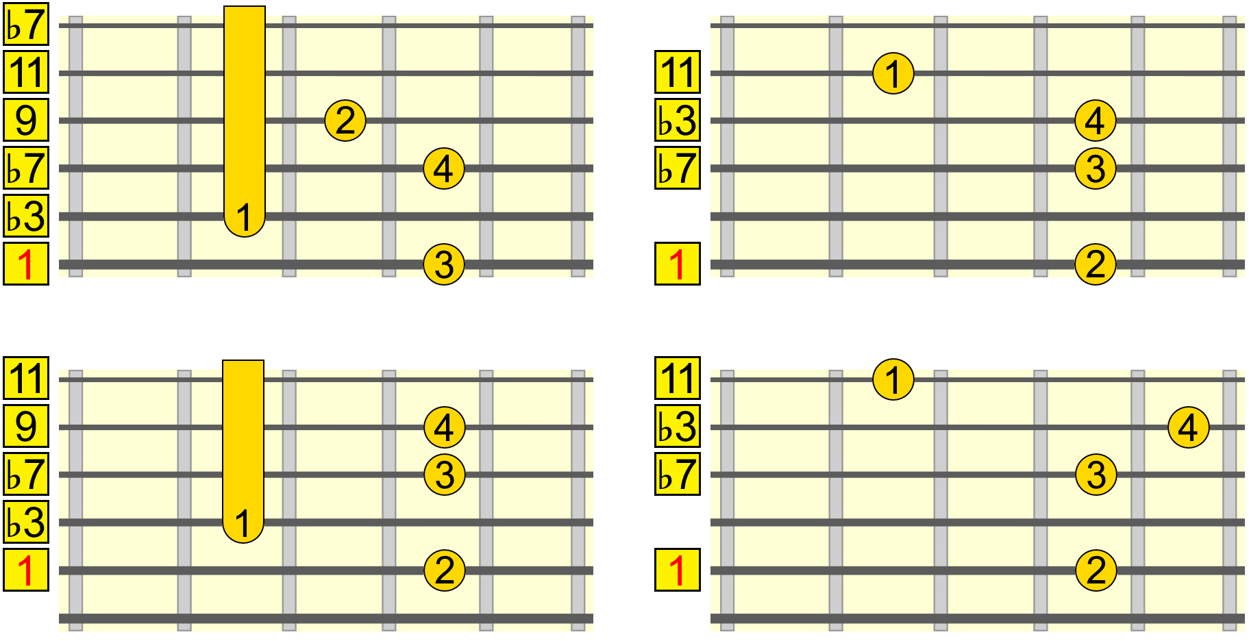 https://www.fretjam.com/images/minor-11th-movable-chord-shapes.png