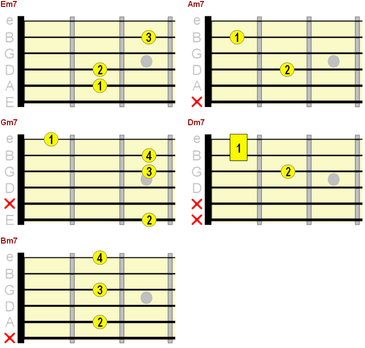 Beginner Guitar Chord Chart Basic Chords Sheet instant -  Hong Kong