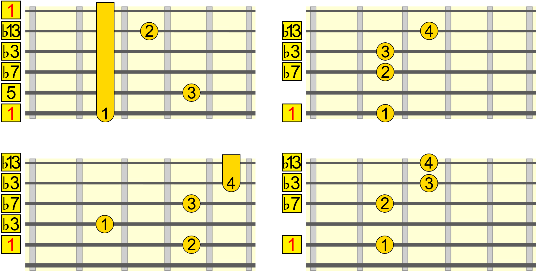 Progression Using add9 Chords #guitarlesson #guitarchords