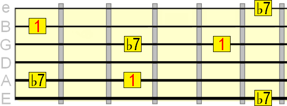 minor 7th interval on the 2nd, 3rd and 5th strings minor 7th interval on the 2nd, 3rd and 5th strings