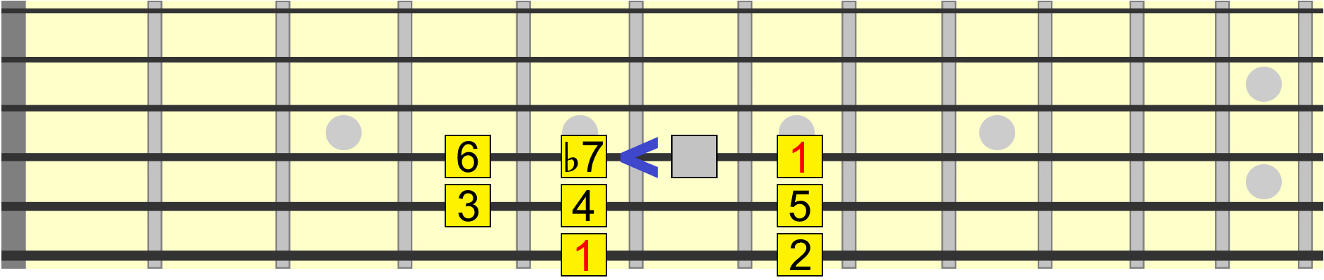 Mixolydian with a minor 7th interval