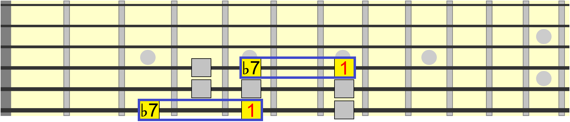 minor 7th interval as one whole step down from the root