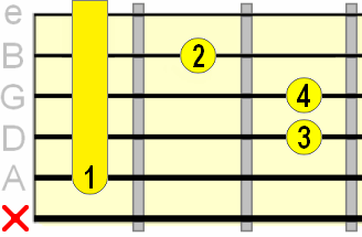 minor A shape barre chord diagram with marked root