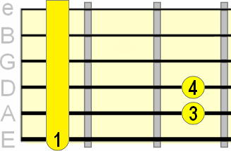 minor E form barre chord diagram