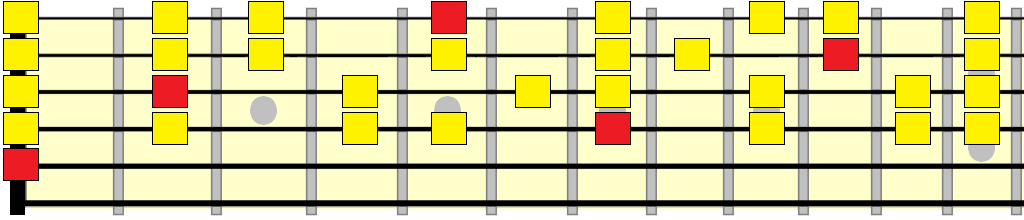 A mixolydian vamp pattern