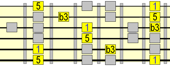 natural minor scale 4 chord minor arpeggio