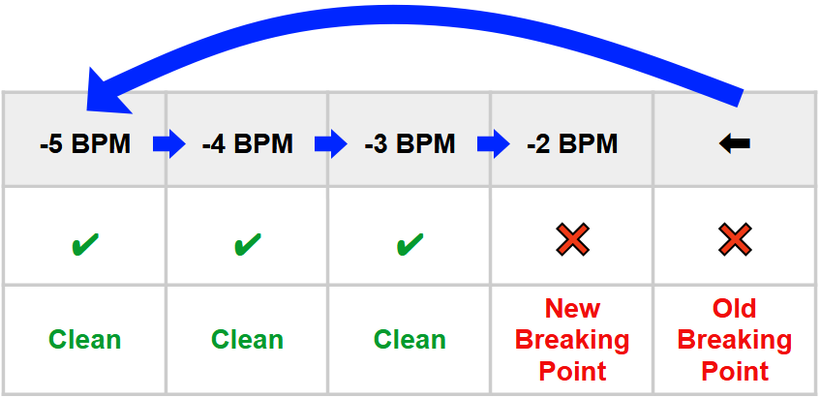 new-breaking-point