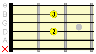 open A7 chord open A7 chord
