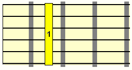 index finger barre diagram