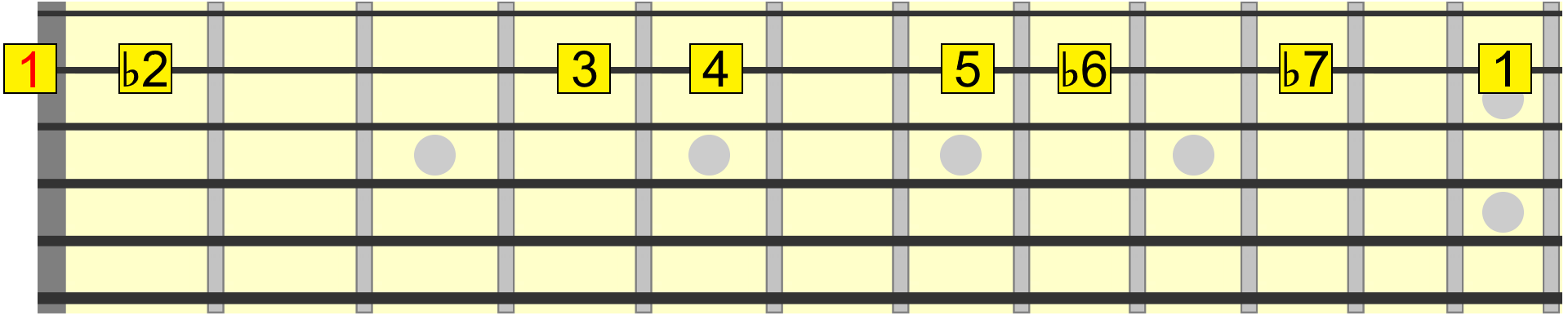 phrygian dominant scale across 2nd string
