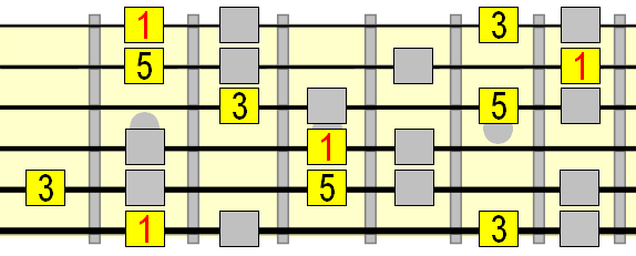 Phrygian dominant arpeggio