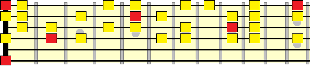 E phrygian dominant vamp pattern