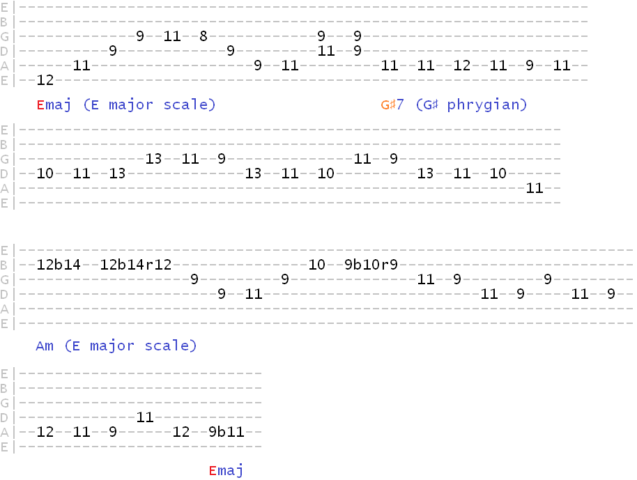 Phrygian Dominant Scale