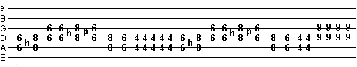 double stop powerchord tab exercise