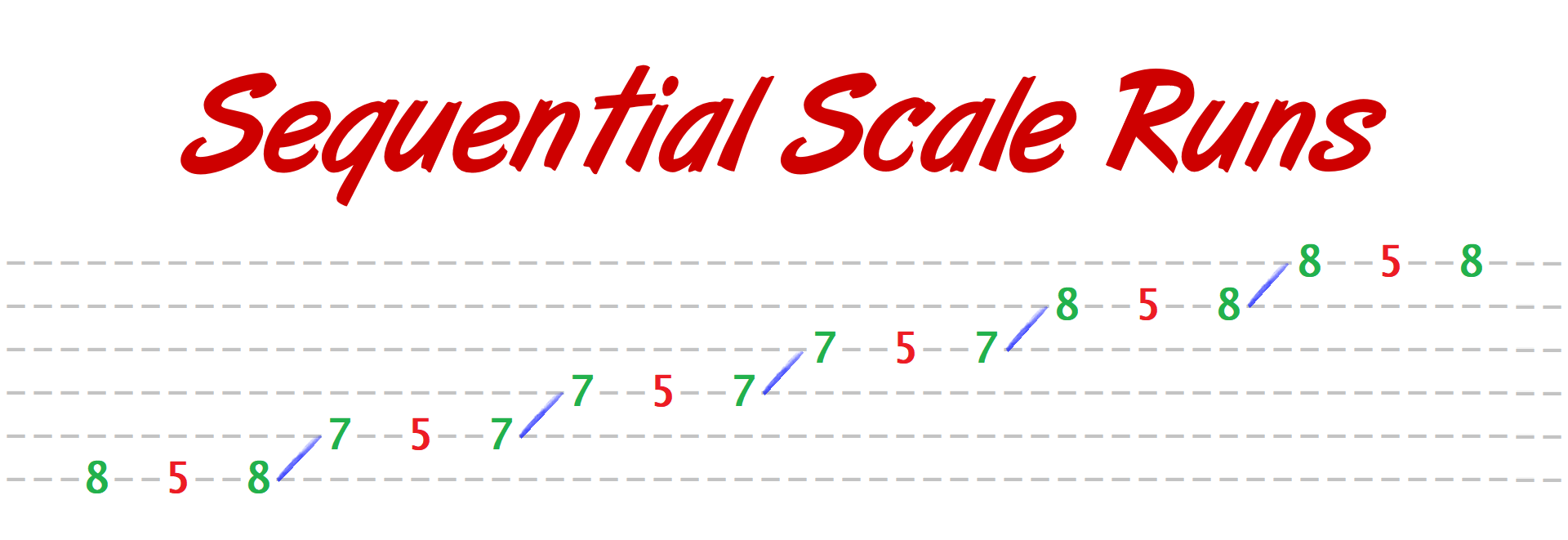 fretjam Guitar Lessons - Be Yourself On Guitar