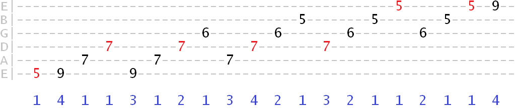prolonged skipped major arpeggio sequence prolonged skipped major arpeggio sequence