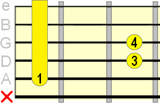 suspended 2nd A shape barre chord suspended 2nd A shape barre chord