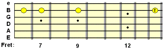 guitar finger tapping exercise