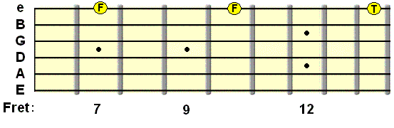guitar finger tapping exercise